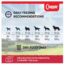 Chappie Beef & Whole Grain Cereal Dry Dog Food