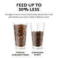Canagan Puppy Free Range Chicken Dry Food, comparison with typical dry food, promotes nutrient density and reduced feeding.