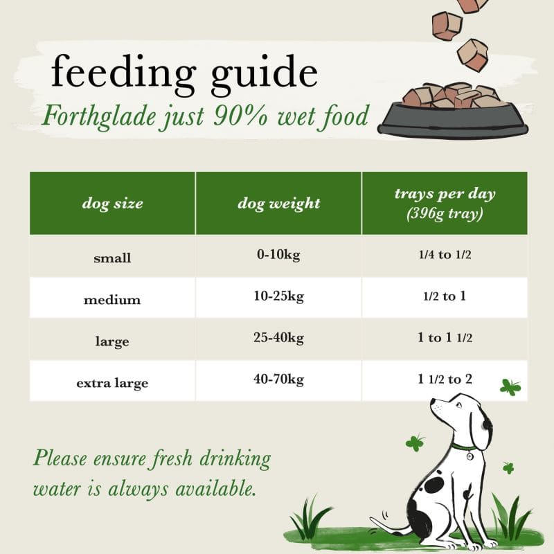 Forthglade Chicken, Lamb & Beef Natural Wet Dog Food - Variety Pack 12x395g -Forthglade Pet Food5023833000134