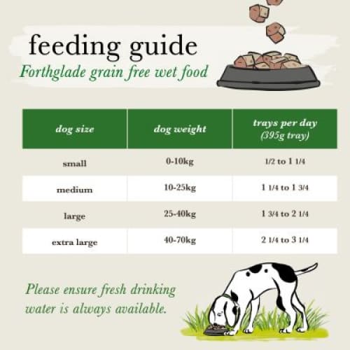 Forthglade Turkey, Chicken & Chicken liver natural wet dog food - variety pack (12x395g) -Forthglade Pet Food5023833005764