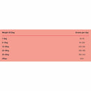 Simpsons Premium Adult Chicken & Brown Rice Dry Dog Food - Simpsons5060318130207