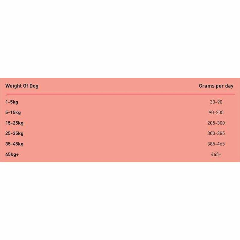 Simpsons Premium Adult Chicken & Brown Rice Dry Dog Food - Simpsons5060318130207