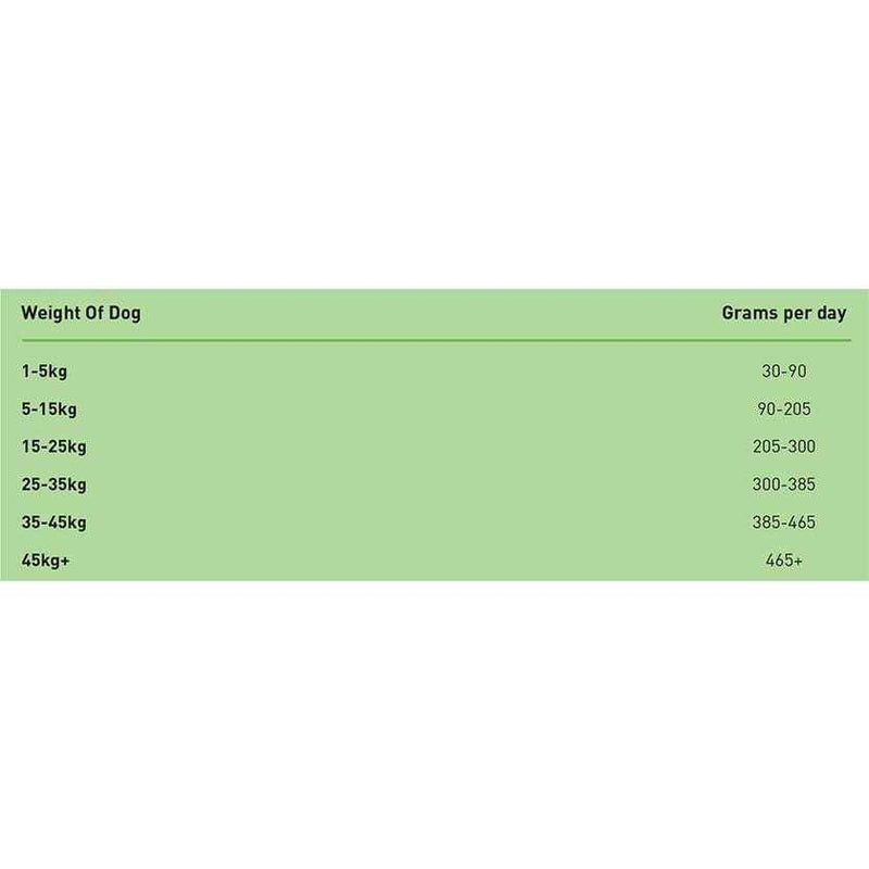 Feeding guide for Simpson's Premium Adult Lamb & Brown Rice Dry Dog Food.