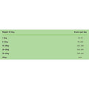 Simpsons Premium Adult Lamb & Brown Rice Dry Dog Food - Simpsons5060318130214