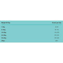 Simpsons Premium Adult Sensitive Lamb & Potato Dry Dog Food - Simpsons5060318130139