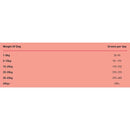 Simpsons Premium Adult Sensitive Salmon & Potato Dry Dog Food - Simpsons5060318130153