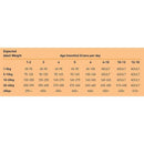 Simpsons Premium Puppy Chicken and Brown Rice Dry Puppy Food 2kg (BBF 03/25) - Simpsons5060318130