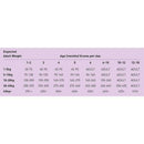 Simpsons Premium Puppy Sensitive Salmon & Potato Dry Dog Food - Simpsons5060318130115