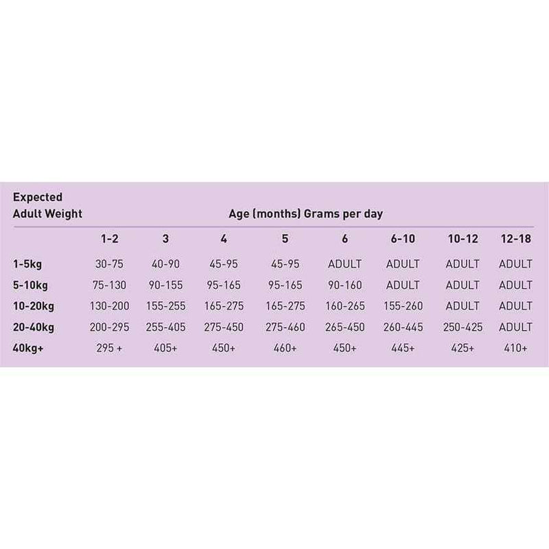 Simpsons Premium Puppy Sensitive Salmon & Potato Dry Dog Food - Simpsons5060318130115