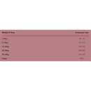 Simpsons Premium Sensitive Chicken & Potato Dry Dog Food - Simpsons5060318130122