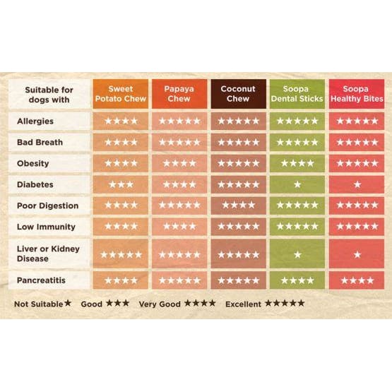 Soopa Carrot & Pumpkin Healthy Dog Bites Treats -Soopa5060289920067