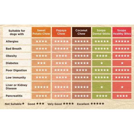 Soopa Cranberry & Sweet Potato Dog Dental Sticks -Soopa5060289920050